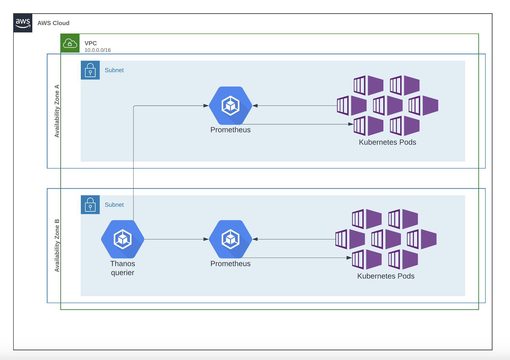Architecture - before